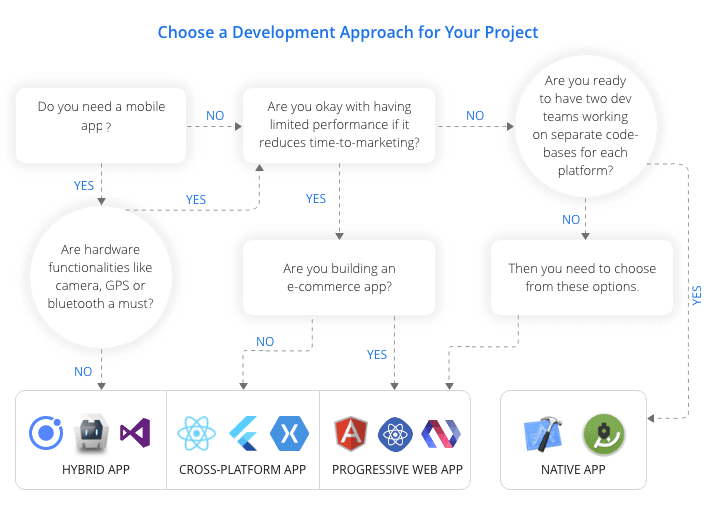 Progressive Web Apps